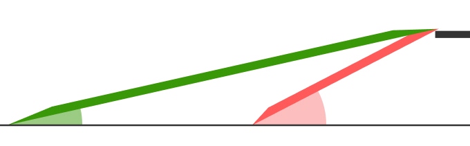 Dimensions et compatibilité avec votre véhicule