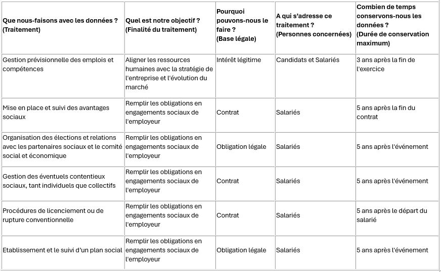 Données personelles - Bati-Avenue